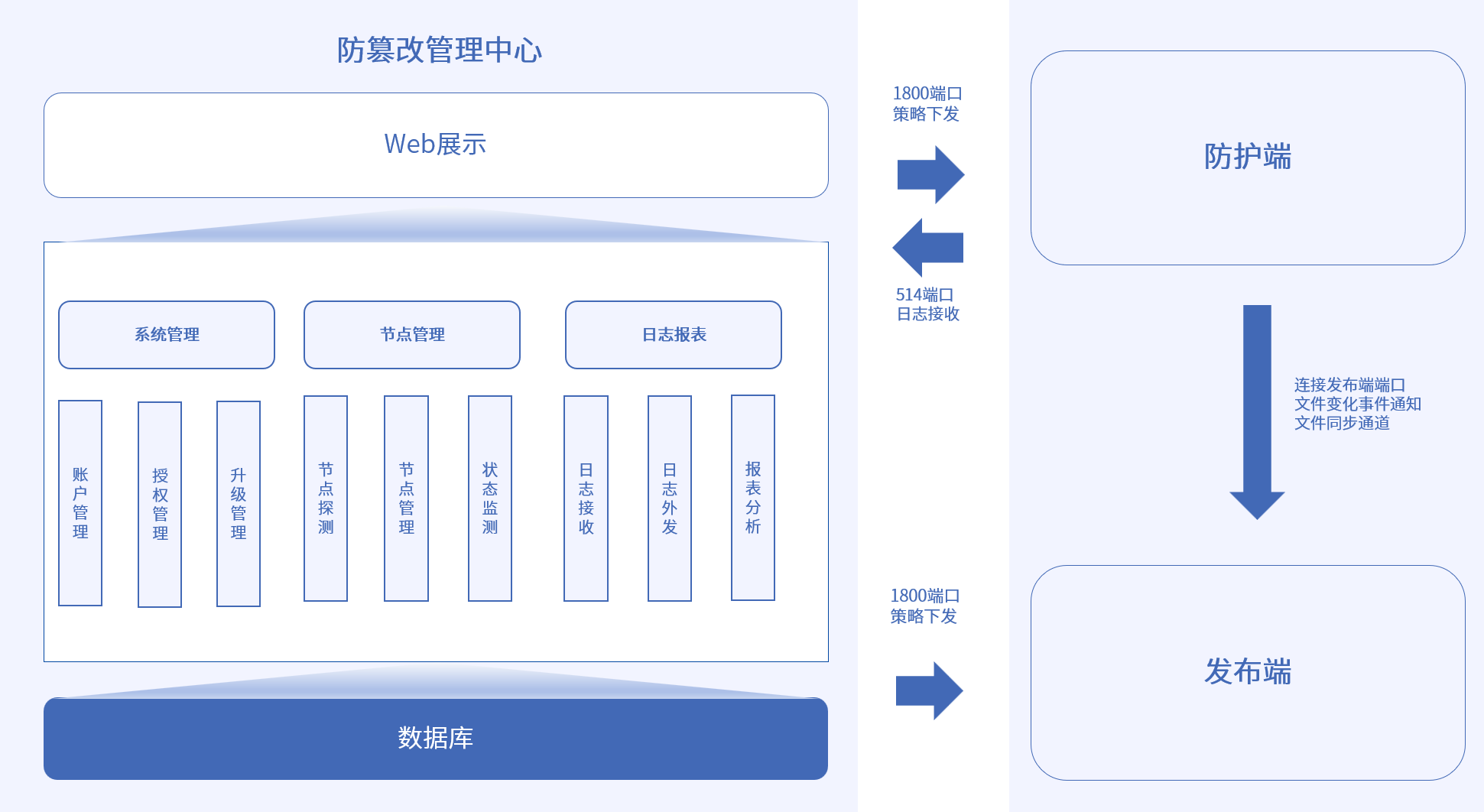 盛邦安全