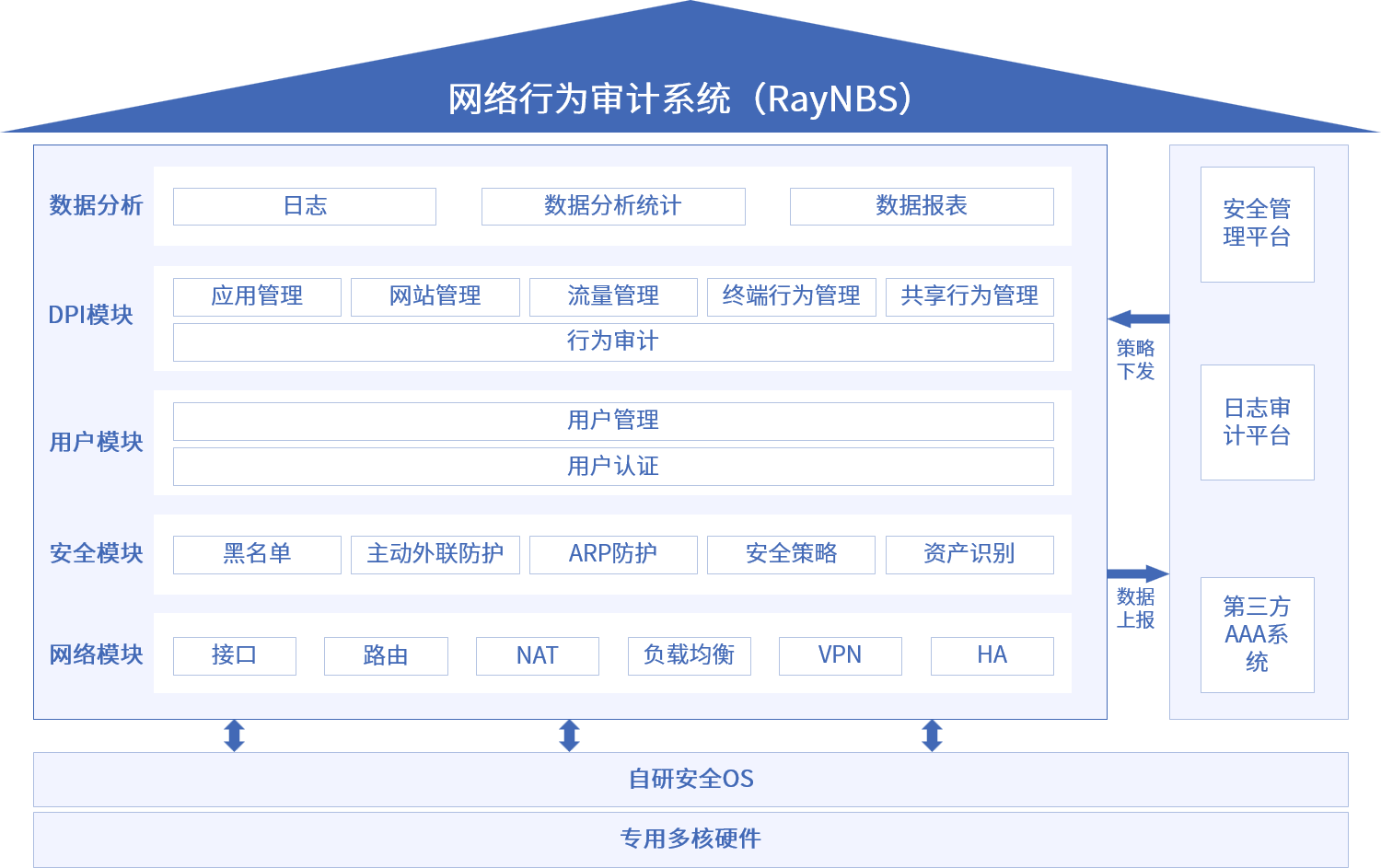 盛邦安全