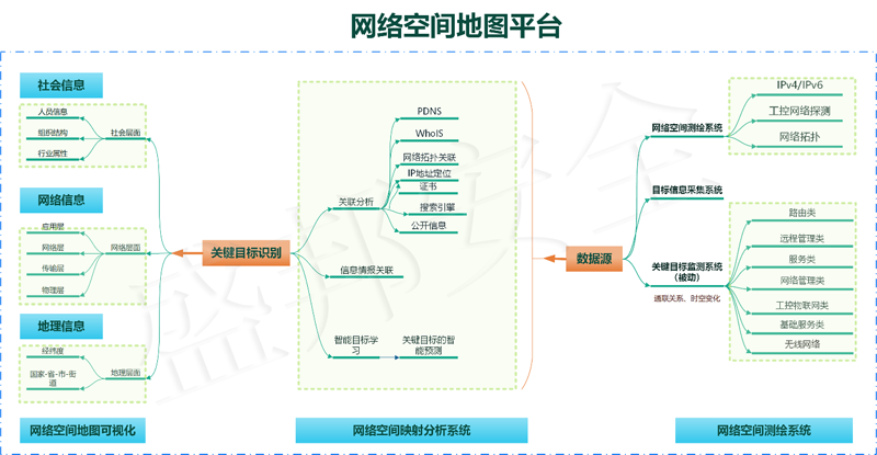 空间地图02.png